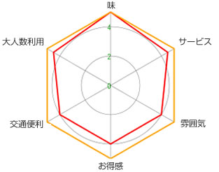大和屋